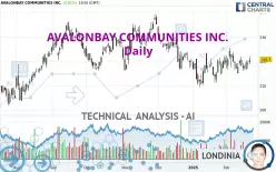 AVALONBAY COMMUNITIES INC. - Daily