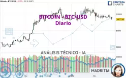 BITCOIN - BTC/USD - Diario