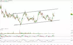 ALMIRALL - Daily