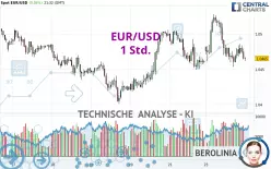 EUR/USD - 1 uur