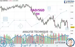 CAD/SGD - 1H