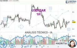 USD/ZAR - 1H