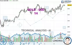 GOLD - USD - 1H