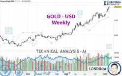 GOLD - USD - Weekly