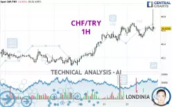 CHF/TRY - 1H