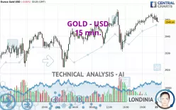 GOLD - USD - 15 min.