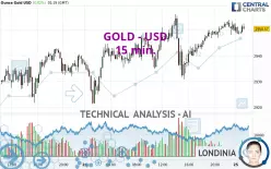 GOLD - USD - 15 min.