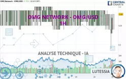 OMG NETWORK - OMG/USD - 1H