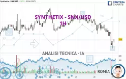 SYNTHETIX - SNX/USD - 1H