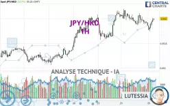 JPY/HKD - 1H