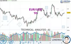 EUR/USD - 1H