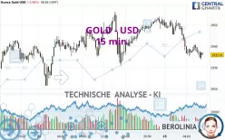 GOLD - USD - 15 min.