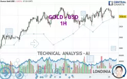 GOLD - USD - 1H