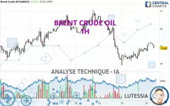 BRENT CRUDE OIL - 1 Std.