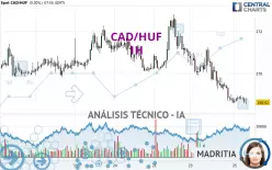 CAD/HUF - 1H