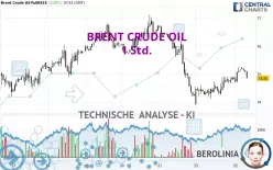 BRENT CRUDE OIL - 1H