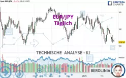 EUR/JPY - Täglich