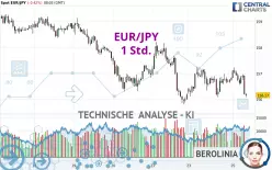 EUR/JPY - 1 Std.