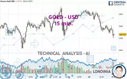 GOLD - USD - 15 min.