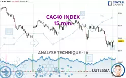 CAC40 INDEX - 15 min.