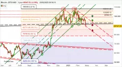 BITCOIN - BTC/USD - Journalier