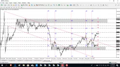 BRENT CRUDE OIL - Semanal