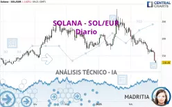 SOLANA - SOL/EUR - Diario