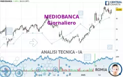 MEDIOBANCA - Giornaliero