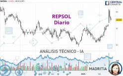 REPSOL - Diario