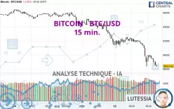 BITCOIN - BTC/USD - 15 min.