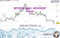 BITCOIN CASH - BCH/USDT - Diario