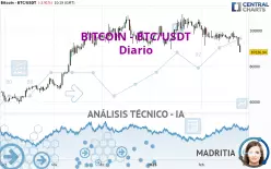 BITCOIN - BTC/USDT - Diario