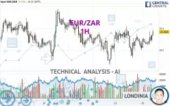 EUR/ZAR - 1H