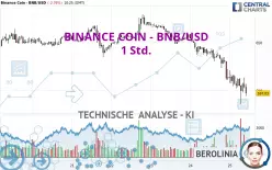 BINANCE COIN - BNB/USD - 1 Std.