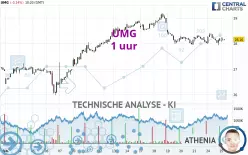 UMG - 1 uur