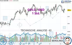 GOLD - USD - 1 Std.