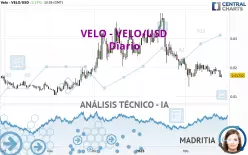 VELO - VELO/USD - Diario