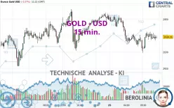 GOLD - USD - 15 min.