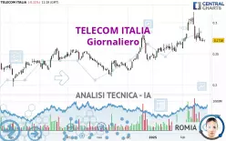 TELECOM ITALIA - Dagelijks