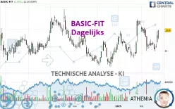 BASIC-FIT - Dagelijks