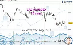 CAC40 INDEX - 15 min.