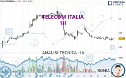 TELECOM ITALIA - 1 uur