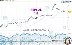 REPSOL - 1H