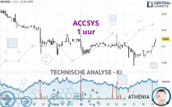 ACCSYS - 1 uur