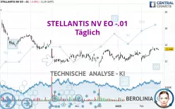 STELLANTIS NV EO -.01 - Täglich