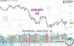 USD/JPY - 1H