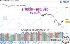 BITCOIN - BTC/USD - 15 min.