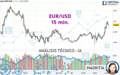 EUR/USD - 15 min.