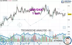 GBP/DKK - 1 Std.