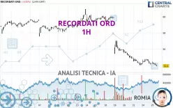 RECORDATI ORD - 1H